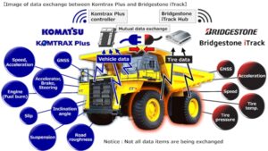 Bridgestone и Komatsu тестируют инновации для горной отрасли